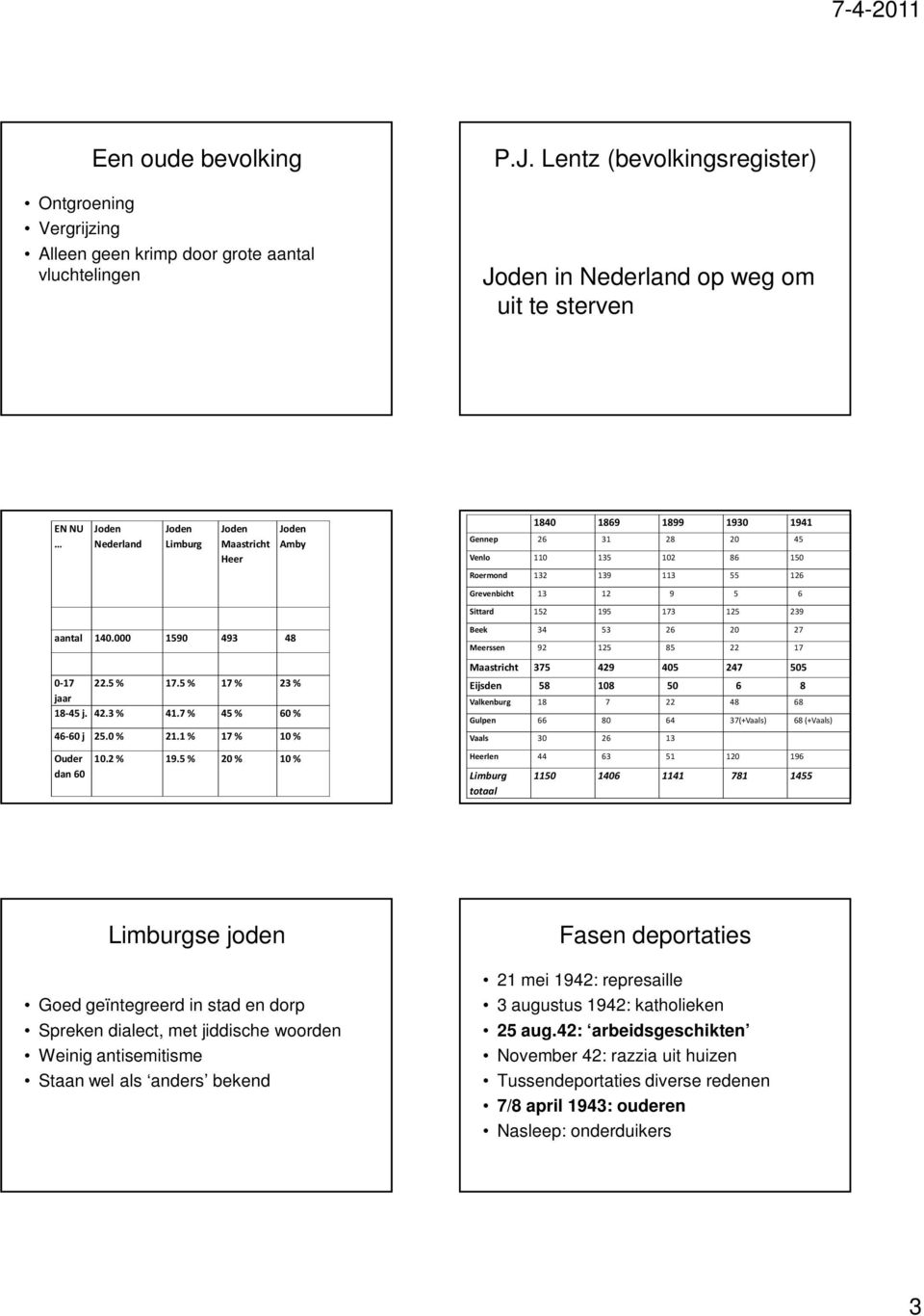 5 % 17% 23 % jaar 18-45 j. 42.3 % 41.7 % 45 % 60 % 46-60 j 25.0 % 21.1 % 17 % 10 % Ouder dan 60 10.2 % 19.