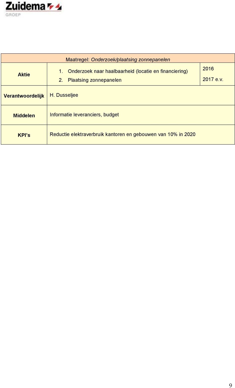 Plaatsing zonnepanelen 2017 e.v.