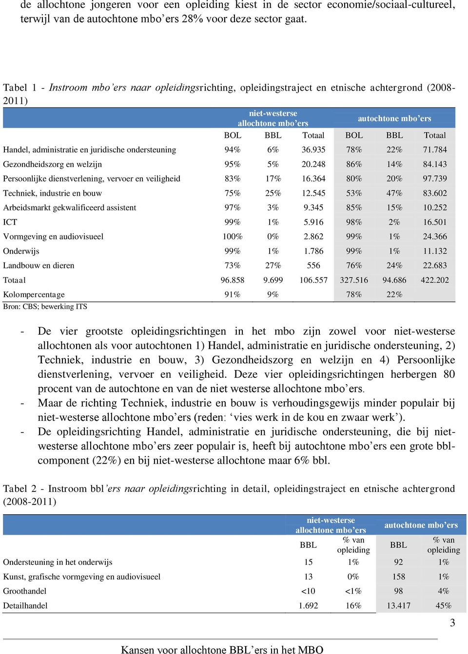 administratie en juridische ondersteuning 94% 6% 36.935 78% 22% 71.784 Gezondheidszorg en welzijn 95% 5% 20.248 86% 14% 84.143 Persoonlijke dienstverlening, vervoer en veiligheid 83% 17% 16.