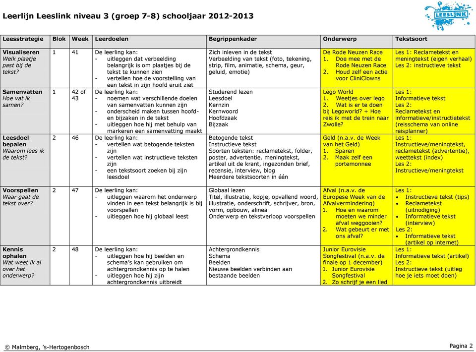 2 46 De leerling kan: - vertellen wat betogende teksten zijn - vertellen wat instructieve teksten zijn - een tekstsoort zoeken bij zijn leesdoel Zich inleven in de tekst Verbeelding van tekst (foto,