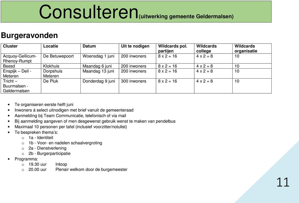 16 4 x 2 = 8 10 Enspijk Deil - Dorpshuis Maandag 13 juni 200 inwoners 8 x 2 = 16 4 x 2 = 8 10 Meteren Meteren Tricht Buurmalsen - Geldermalsen De Pluk Donderdag 9 juni 300 inwoners 8 x 2 = 16 4 x 2 =