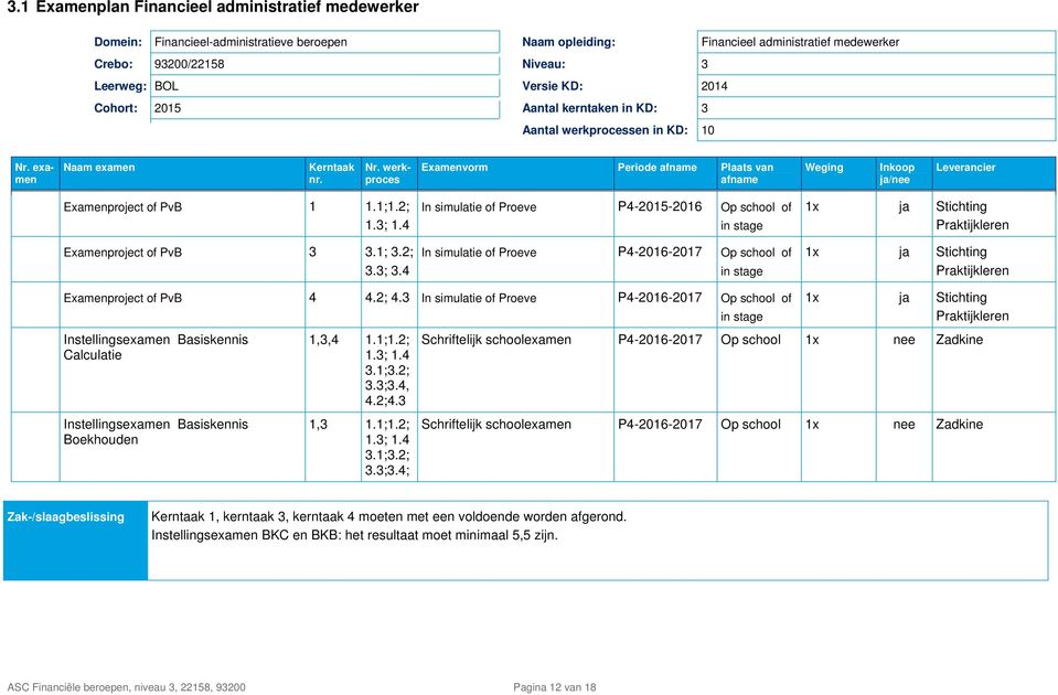 1;1.2; 1.3; 1.4 Examenproject of PvB 3 3.1; 3.2; 3.3; 3.