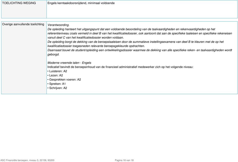 aantoont dat aan de specifieke taaleisen en specifieke rekeneisen vanuit deel C van het kwalificatiedossier worden voldaan.