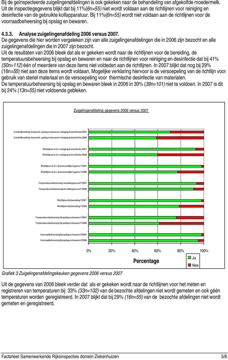 Bij 11%(6n=55) wordt niet voldaan aan de richtlijnen voor de voorraadbeheersing bij opslag en bewaren. 4.3.3. Analyse zuigelingenafdeling 2006 versus 2007.