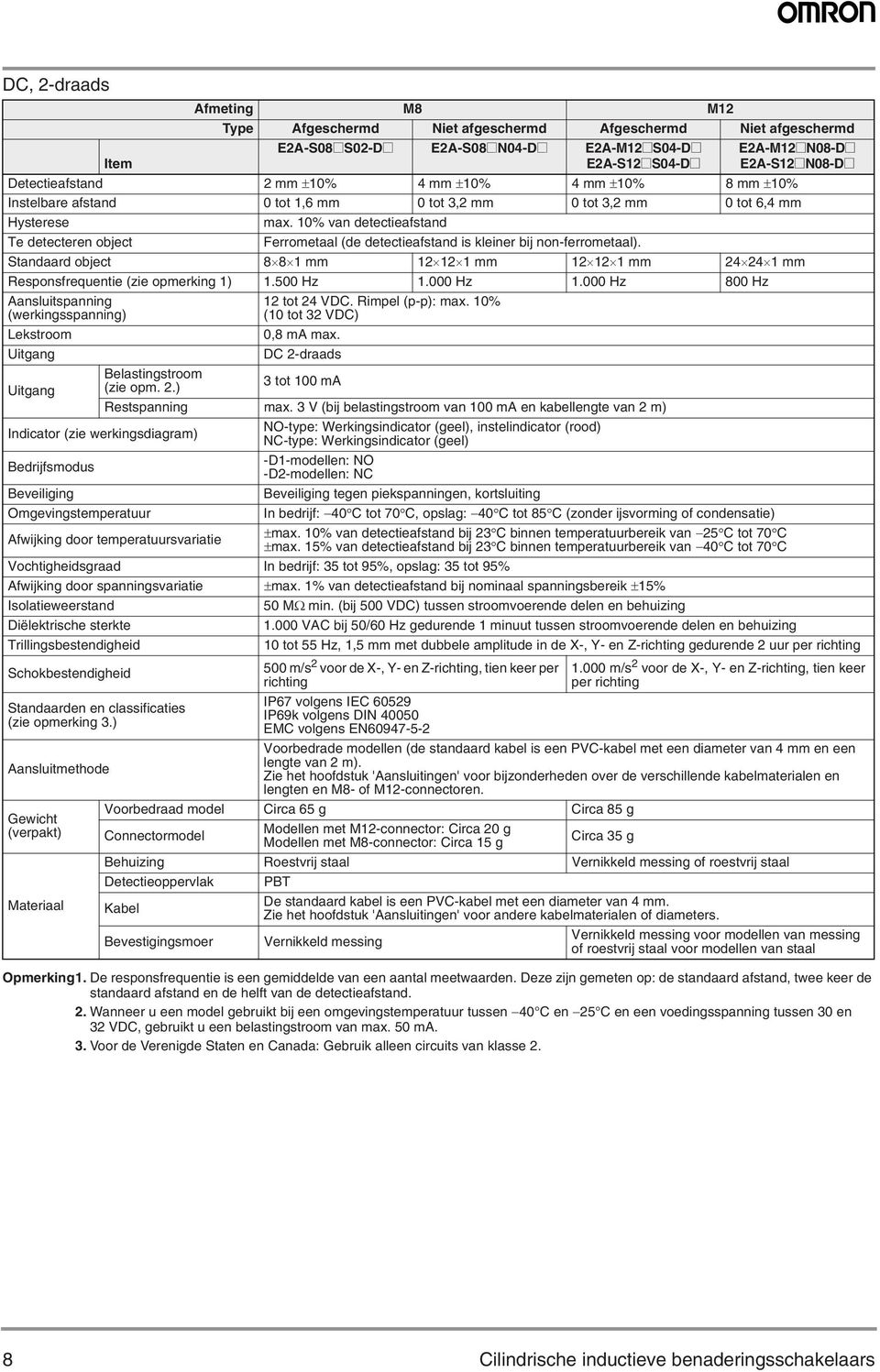 Standaard object 8 8 mm 2 2 mm 2 2 mm 2 2 mm Responsfrequentie.5 Hz. Hz. Hz 8 Hz Aansluitspanning (werkingsspanning) Lekstroom Uitgang Belastingstroom Uitgang (zie opm. 2.) 2 tot 2 VDC.