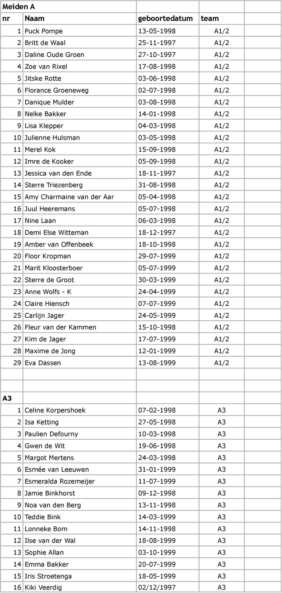 Imre de Kooker 05-09-1998 A1/2 13 Jessica van den Ende 18-11-1997 A1/2 14 Sterre Triezenberg 31-08-1998 A1/2 15 Amy Charmaine van der Aar 05-04-1998 A1/2 16 Juul Heeremans 05-07-1998 A1/2 17 Nine