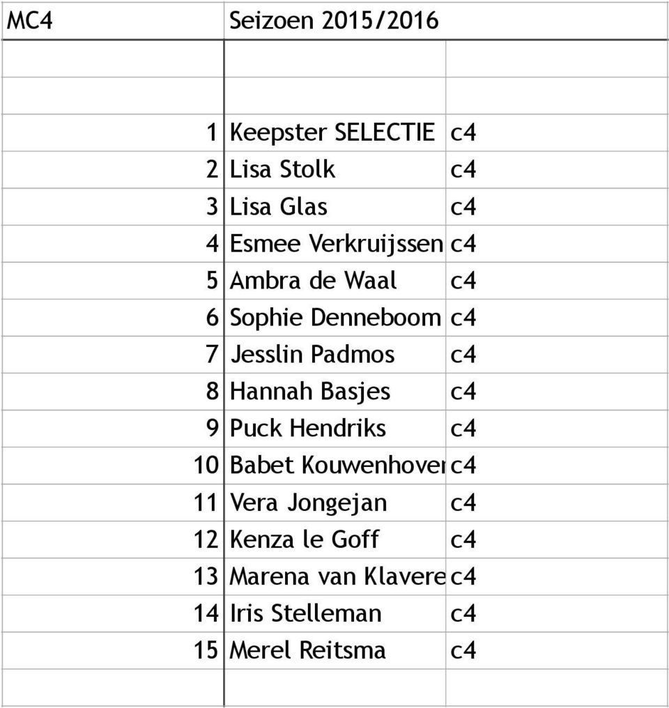 c4 8 Hannah Basjes c4 9 Puck Hendriks c4 10 Babet Kouwenhovenc4 11 Vera Jongejan