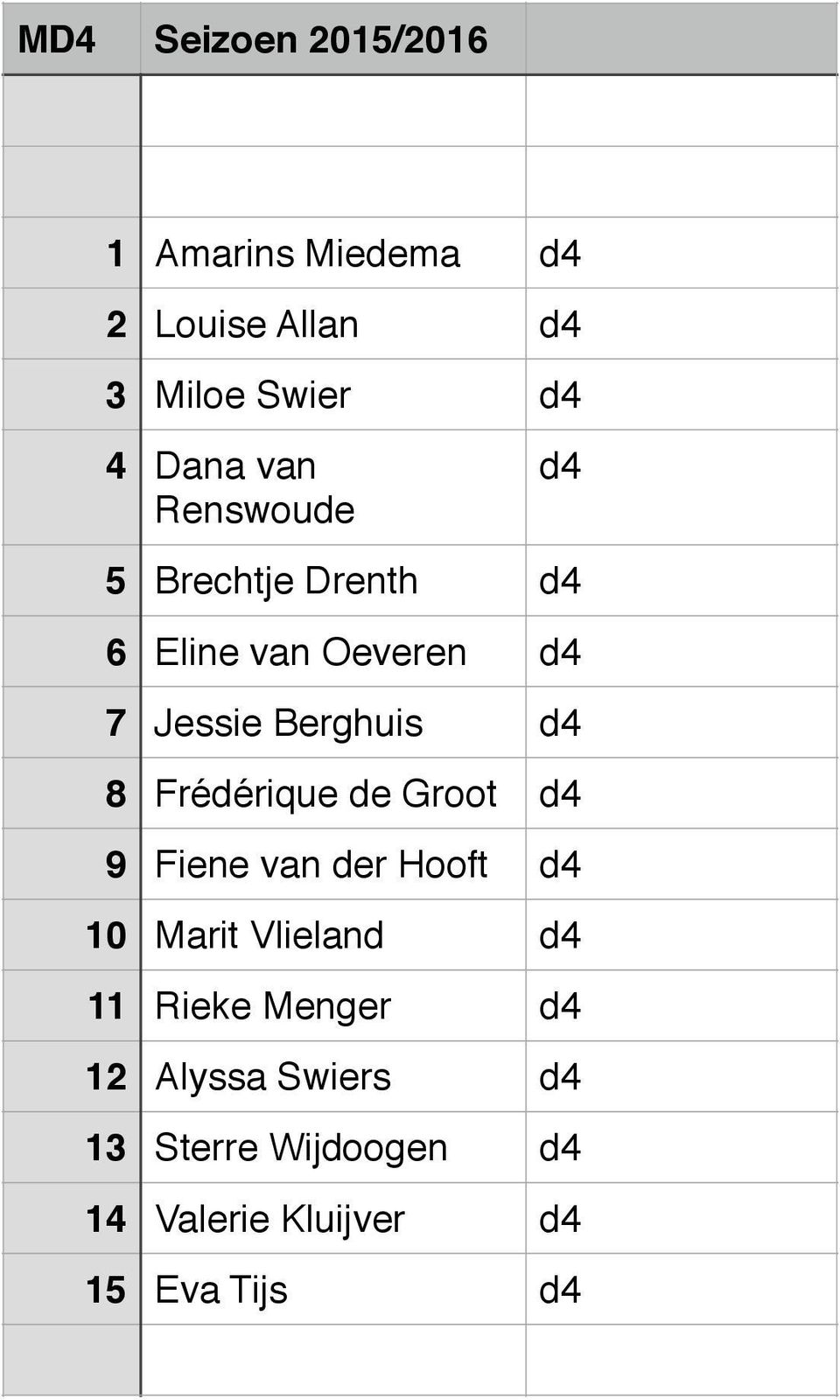 Frédérique de Groot d4 9 Fiene van der Hooft d4 10 Marit Vlieland d4 11 Rieke Menger