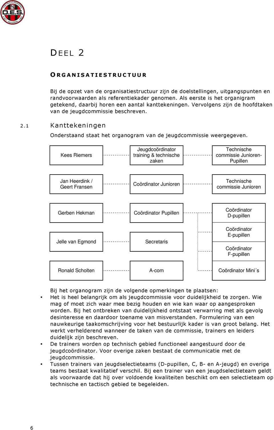 1 Kanttekeningen Onderstaand staat het organogram van de jeugdcommissie weergegeven.