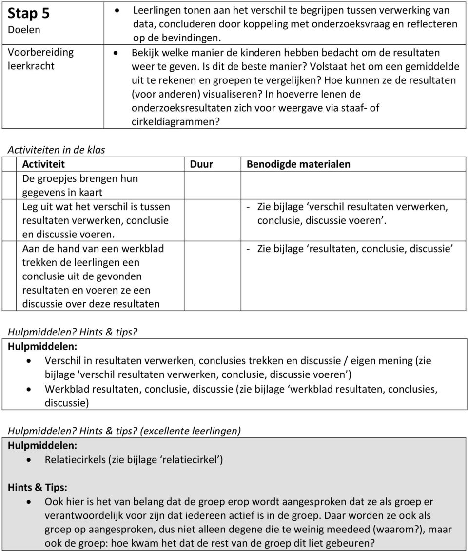 Hoe kunnen ze de resultaten (voor anderen) visualiseren? In hoeverre lenen de onderzoeksresultaten zich voor weergave via staaf- of cirkeldiagrammen?