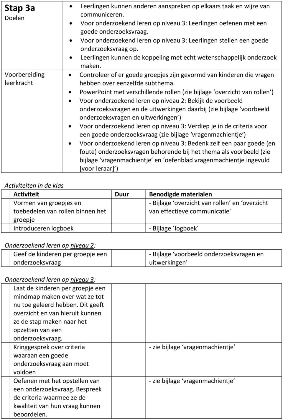 Leerlingen kunnen de koppeling met echt wetenschappelijk onderzoek maken. Controleer of er goede groepjes zijn gevormd van kinderen die vragen hebben over eenzelfde subthema.