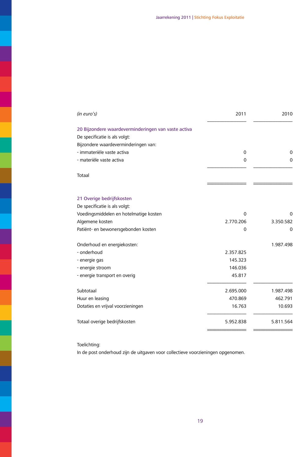 498 - onderhoud 2.357.825 - energie gas 145.323 - energie stroom 146.036 - energie transport en overig 45.817 Subtotaal 2.695.000 1.987.498 Huur en leasing 470.869 462.