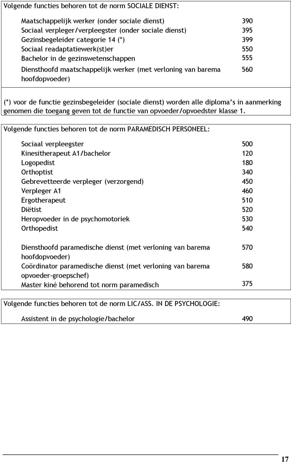 dienst) worden alle diploma s in aanmerking genomen die toegang geven tot de functie van opvoeder/opvoedster klasse 1.