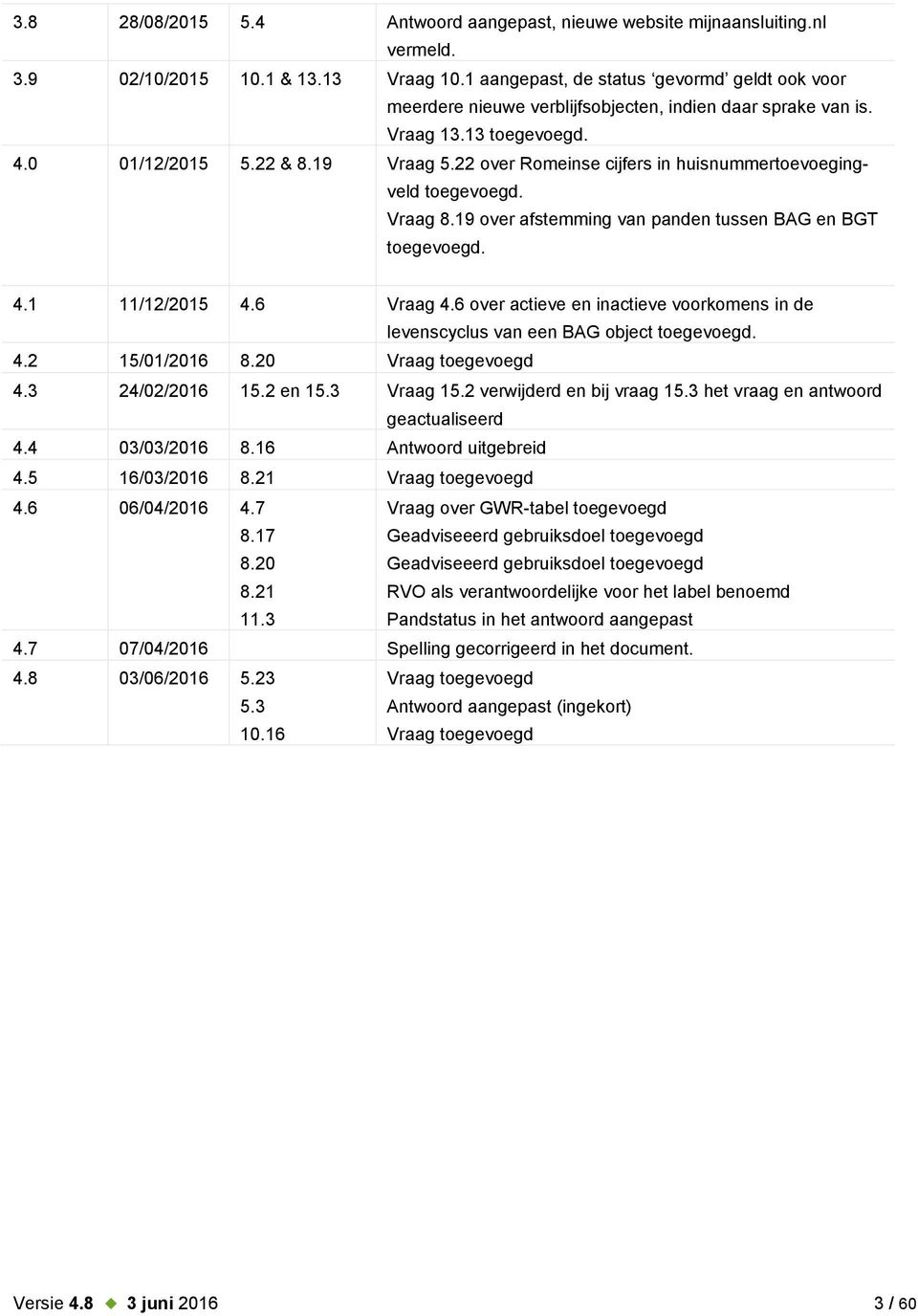 22 over Romeinse cijfers in huisnummertoevoegingveld toegevoegd. Vraag 8.19 over afstemming van panden tussen BAG en BGT toegevoegd. 4.1 11/12/2015 4.6 Vraag 4.