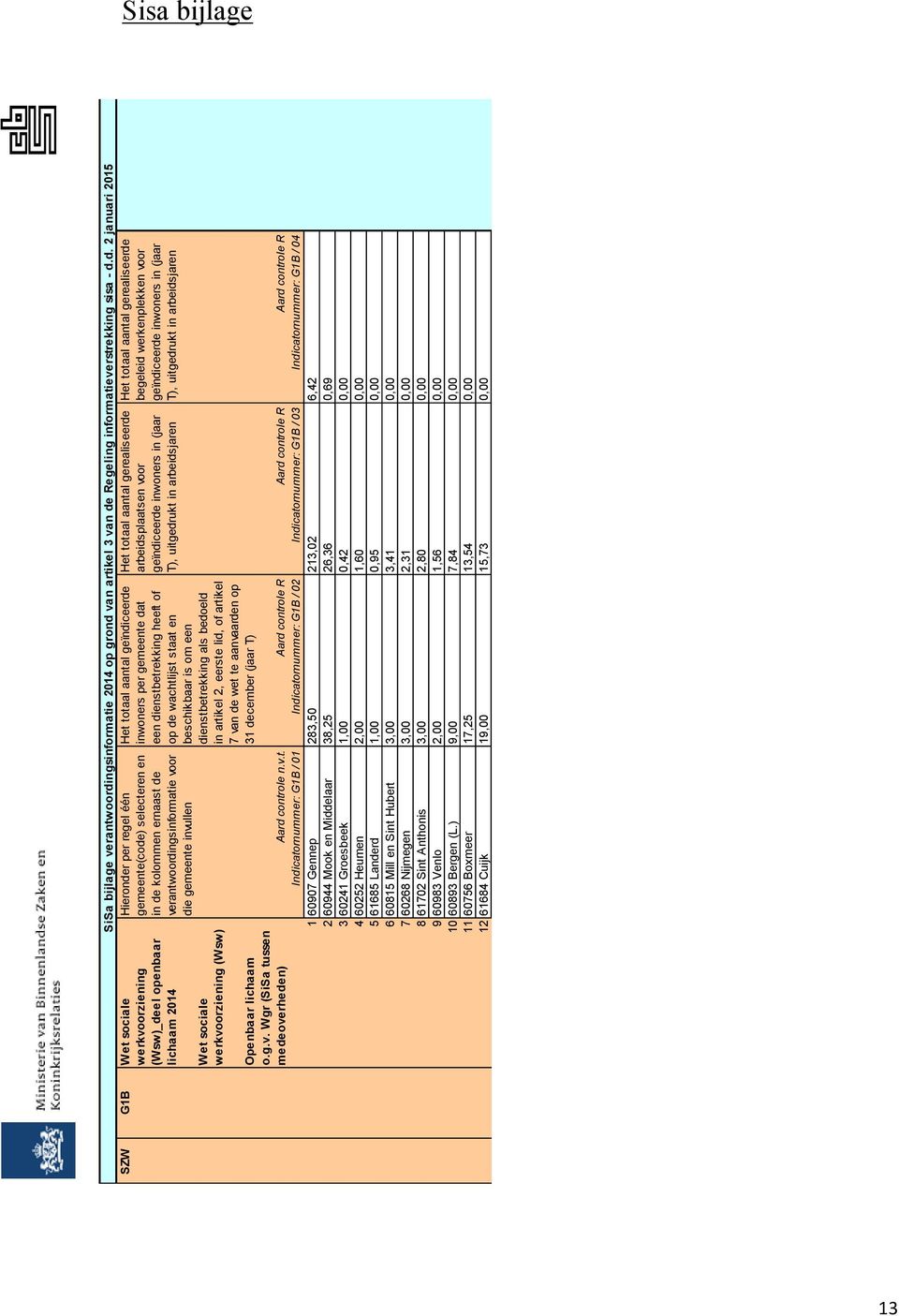 dat een dienstbetrekking heeft of op de wachtlijst staat en beschikbaar is om een dienstbetrekking als bedoeld in artikel 2, eerste lid, of artikel 7 van de wet te aanvaarden op 31 december (jaar T)