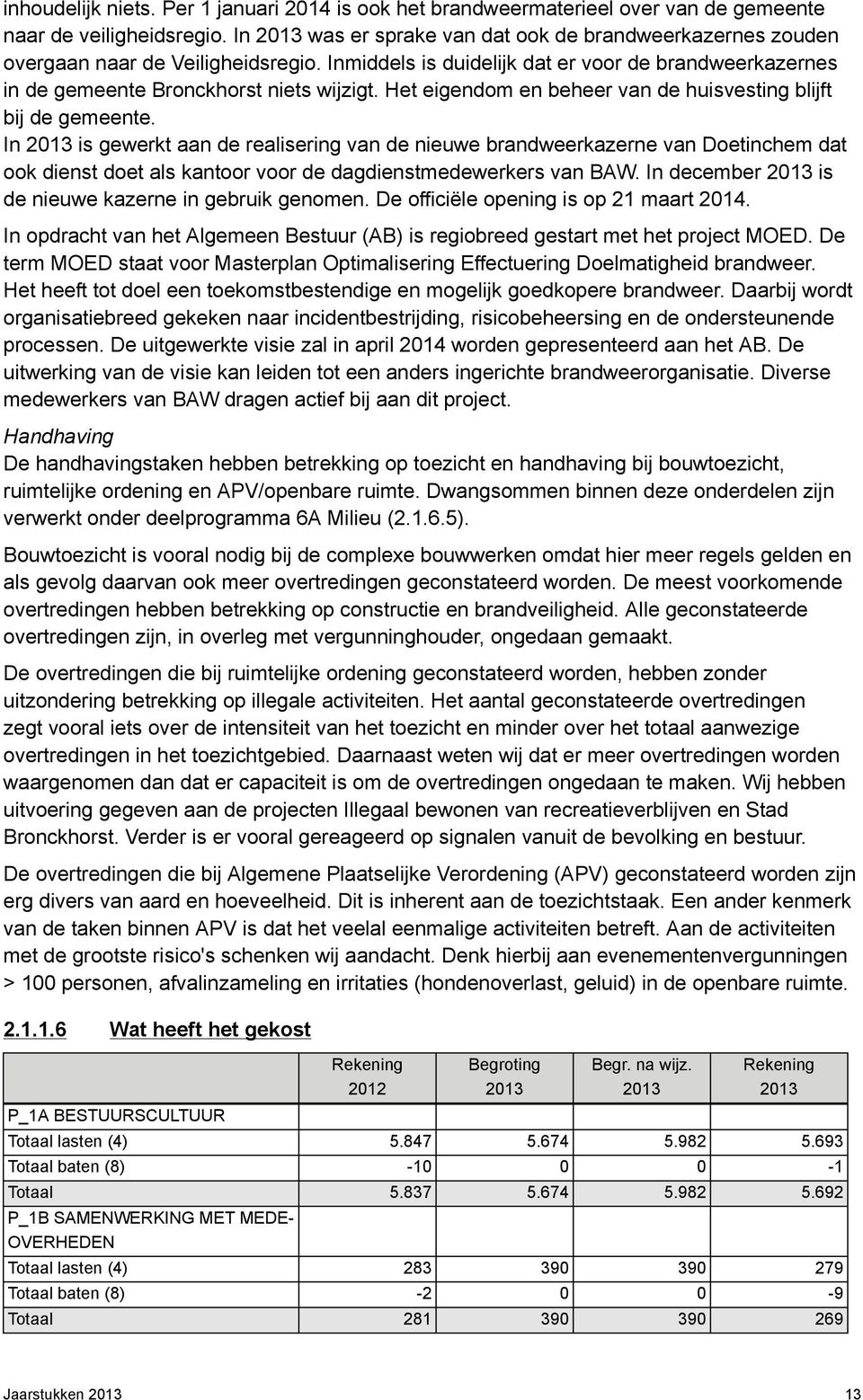 Het eigendom en beheer van de huisvesting blijft bij de gemeente.