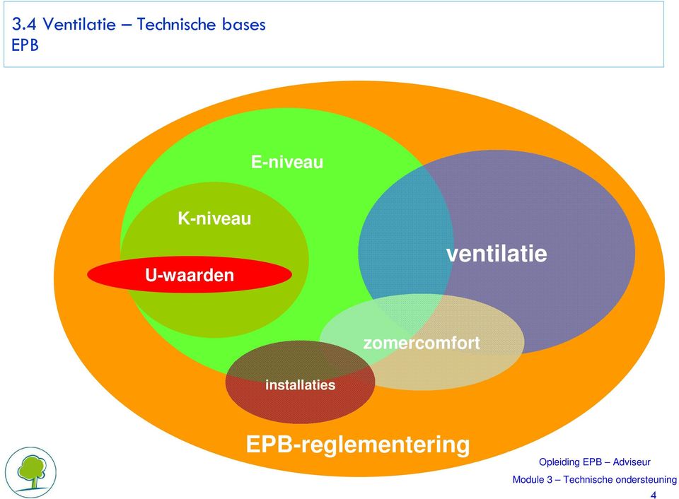 U-waarden ventilatie