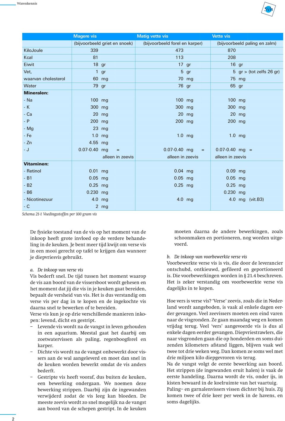 mg - Mg 23 mg - Fe 1.0 mg 1.0 mg 1.0 mg - Zn 4.55 mg - J 0.07-0.40 mg = 0.07-0.40 mg = 0.07-0.40 mg = alleen in zeevis alleen in zeevis alleen in zeevis Vitaminen: - Retinol 0.01 mg 0.04 mg 0.