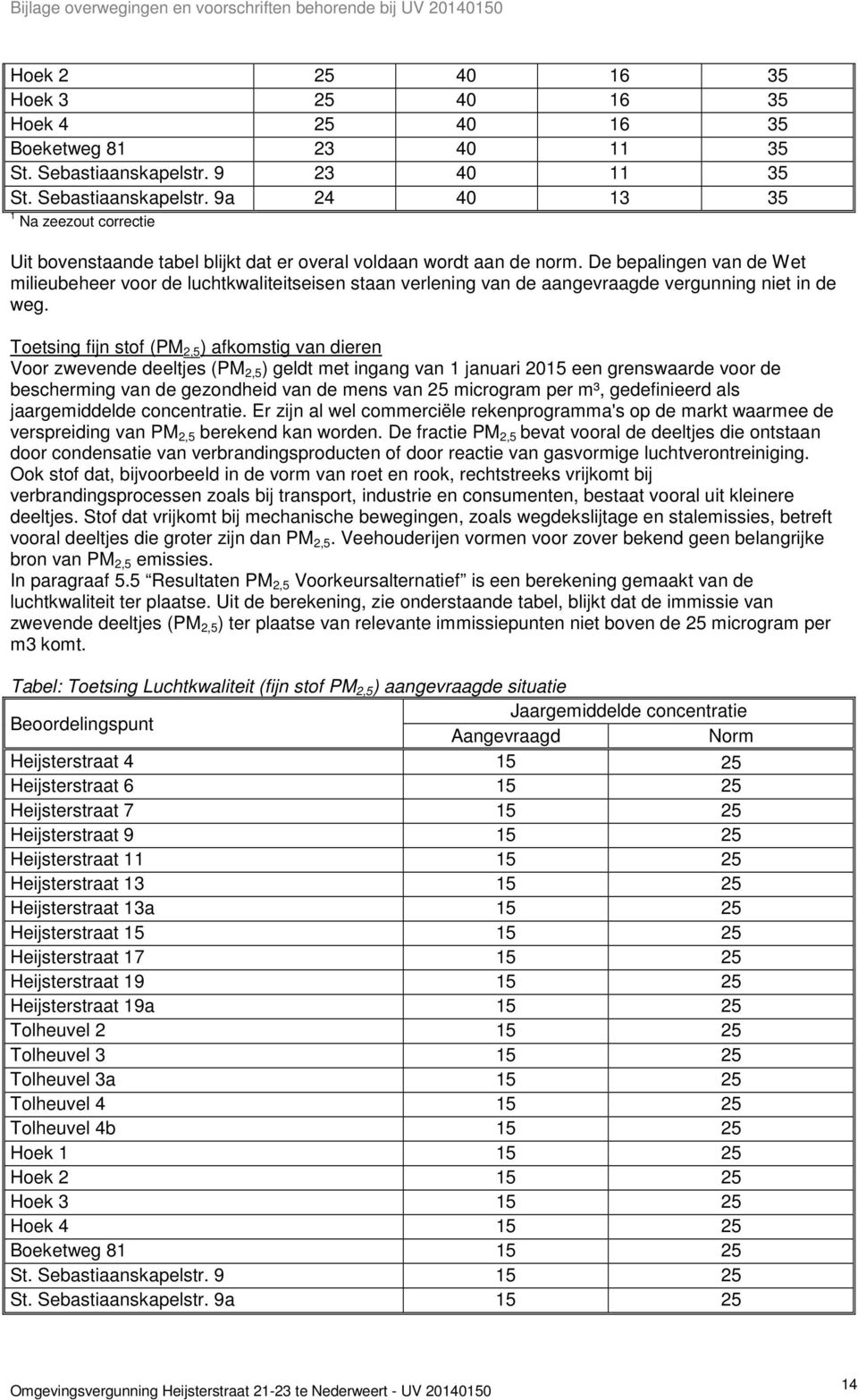 De bepalingen van de Wet milieubeheer voor de luchtkwaliteitseisen staan verlening van de aangevraagde vergunning niet in de weg.