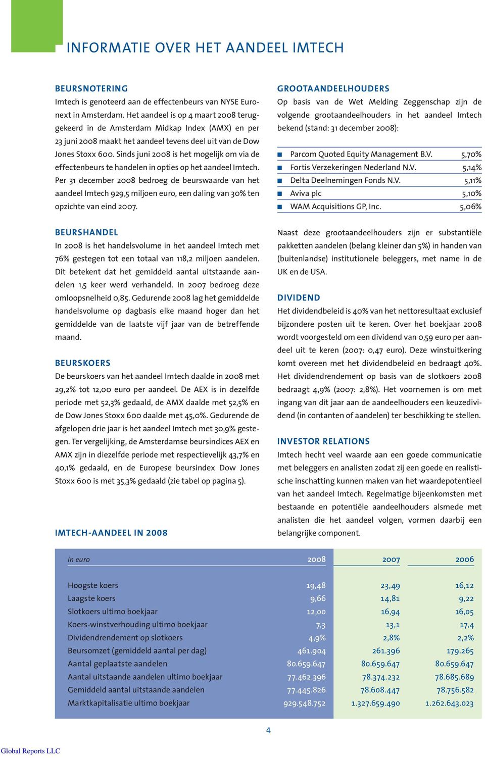 Sinds juni 2008 is het mogelijk om via de effectenbeurs te handelen in opties op het aandeel Imtech.