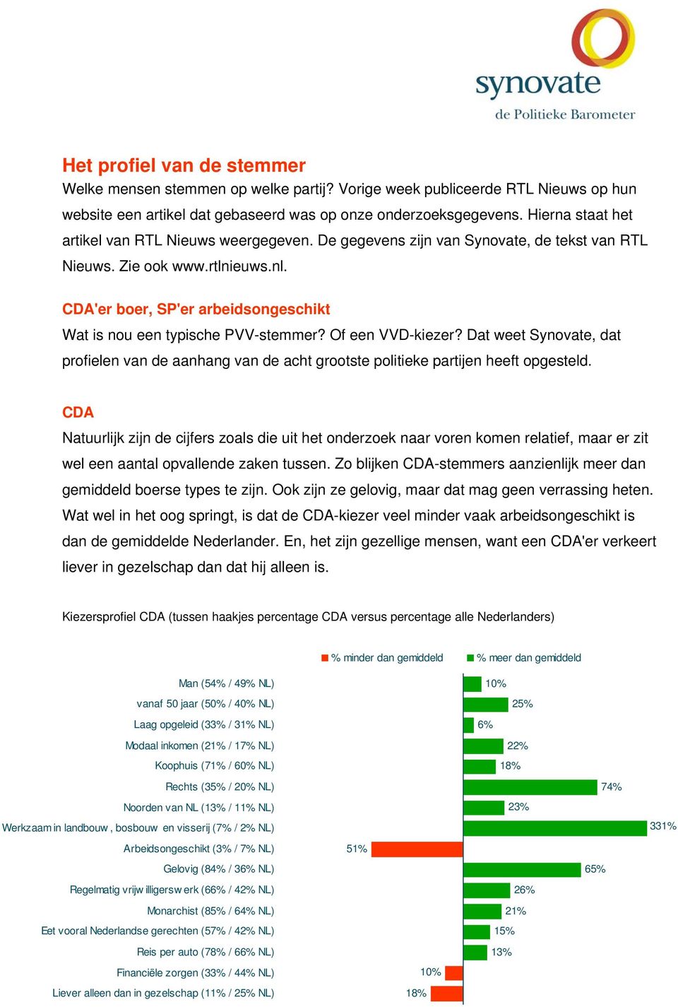 CDA'er boer, SP'er arbeidsongeschikt Wat is nou een typische PVV-stemmer? Of een VVD-kiezer? Dat weet Synovate, dat profielen van de aanhang van de acht grootste politieke partijen heeft opgesteld.