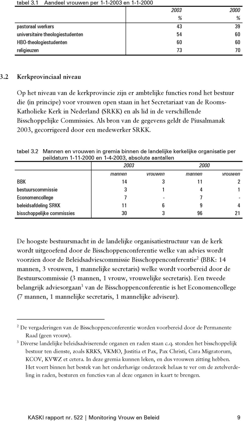 Nederland (SRKK) en als lid in de verschillende Bisschoppelijke Commissies. Als bron van de gegevens geldt de Piusalmanak 2003, gecorrigeerd door een medewerker SRKK. tabel 3.