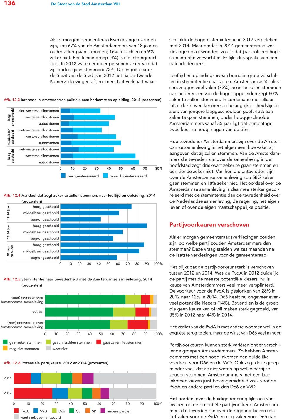 4 Aandeel dat zegt zeker te zullen stemmen, naar leeftijd en opleiding, 2014 18-34 jaar 35-54 jaar 55 jaar en ouder (procenten) hoog middelbaar laag/on hoog middelbaar laag/on hoog middelbaar laag/on