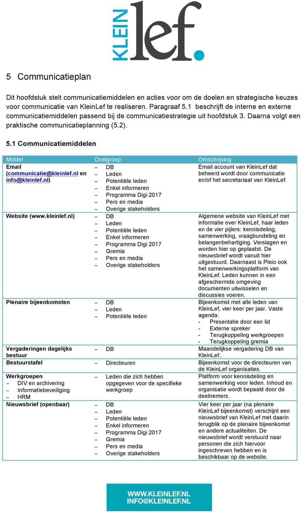 1 Communicatiemiddelen Middel Doelgroep Omschrijving Email DB Email account van KleinLef dat (communicatie@kleinlef.nl en Leden beheerd wordt door communicatie info@kleinlef.