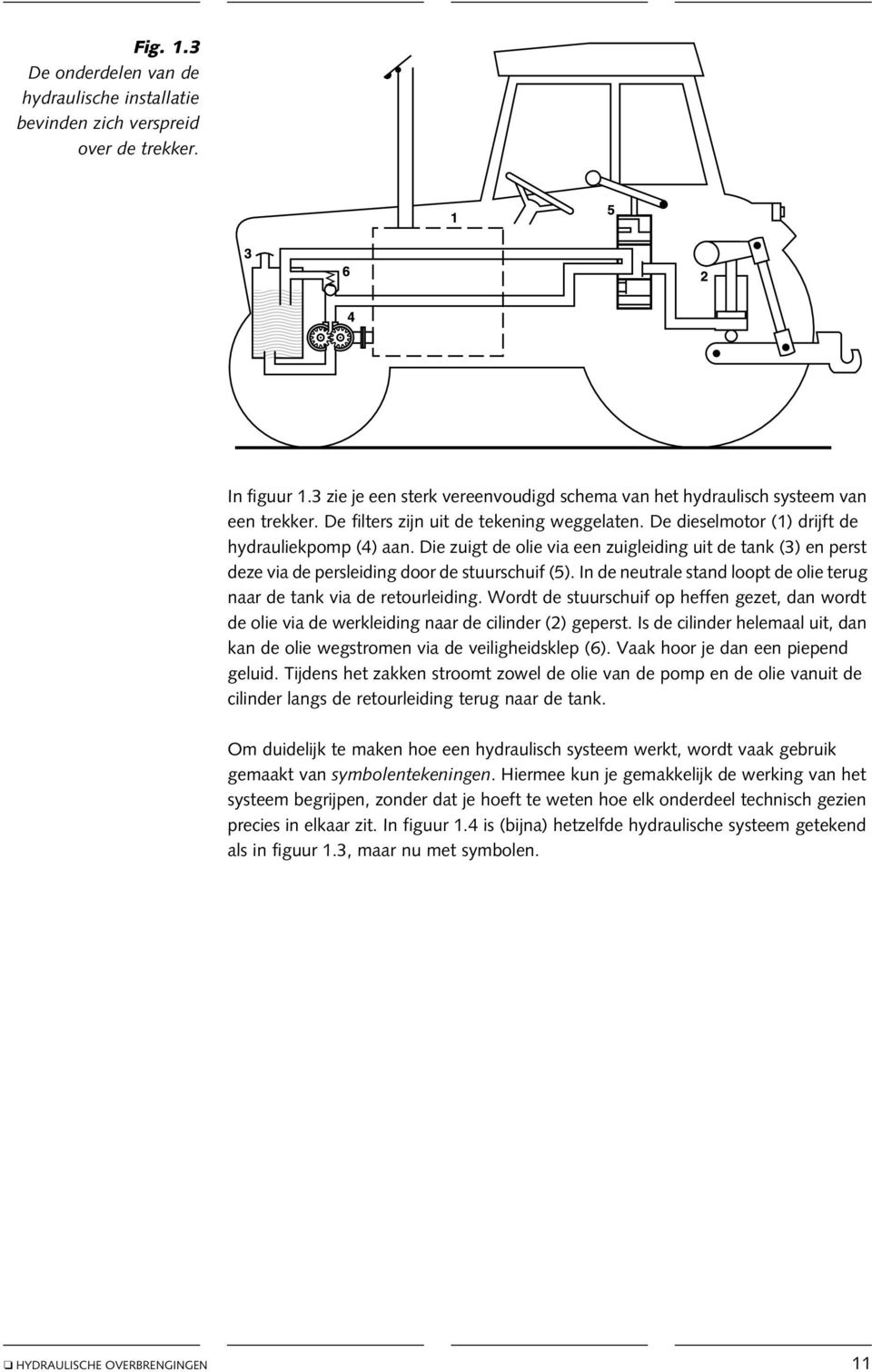 Die zuigt de olie via een zuigleiding uit de tank (3) en perst deze via de persleiding door de stuurschuif (5). In de neutrale stand loopt de olie terug naar de tank via de retourleiding.