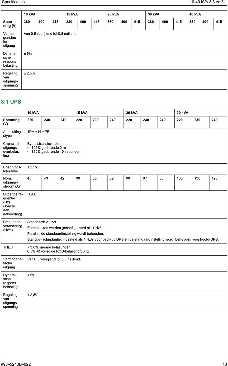 ± 5% ± 2,5% 3:1 UPS 10 kva 15 kva 20 kva 30 kva Spanning (V) Regeling van uitgangsspanning Aansluitingstype 220 230 240 220 230 240 220 230 240 220 230 240 1PH + N + PE Bypasstransformator: <=125%
