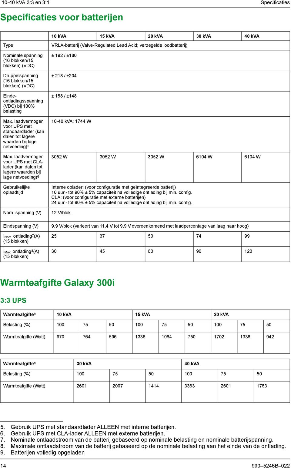 laadvermogen voor UPS met CLAlader (kan dalen tot lagere waarden bij lage netvoeding) 6 Gebruikelijke oplaadtijd Nom. spanning (V) Eindspanning (V) I Nom. ontlading 7 (A) (15 blokken) I Max.