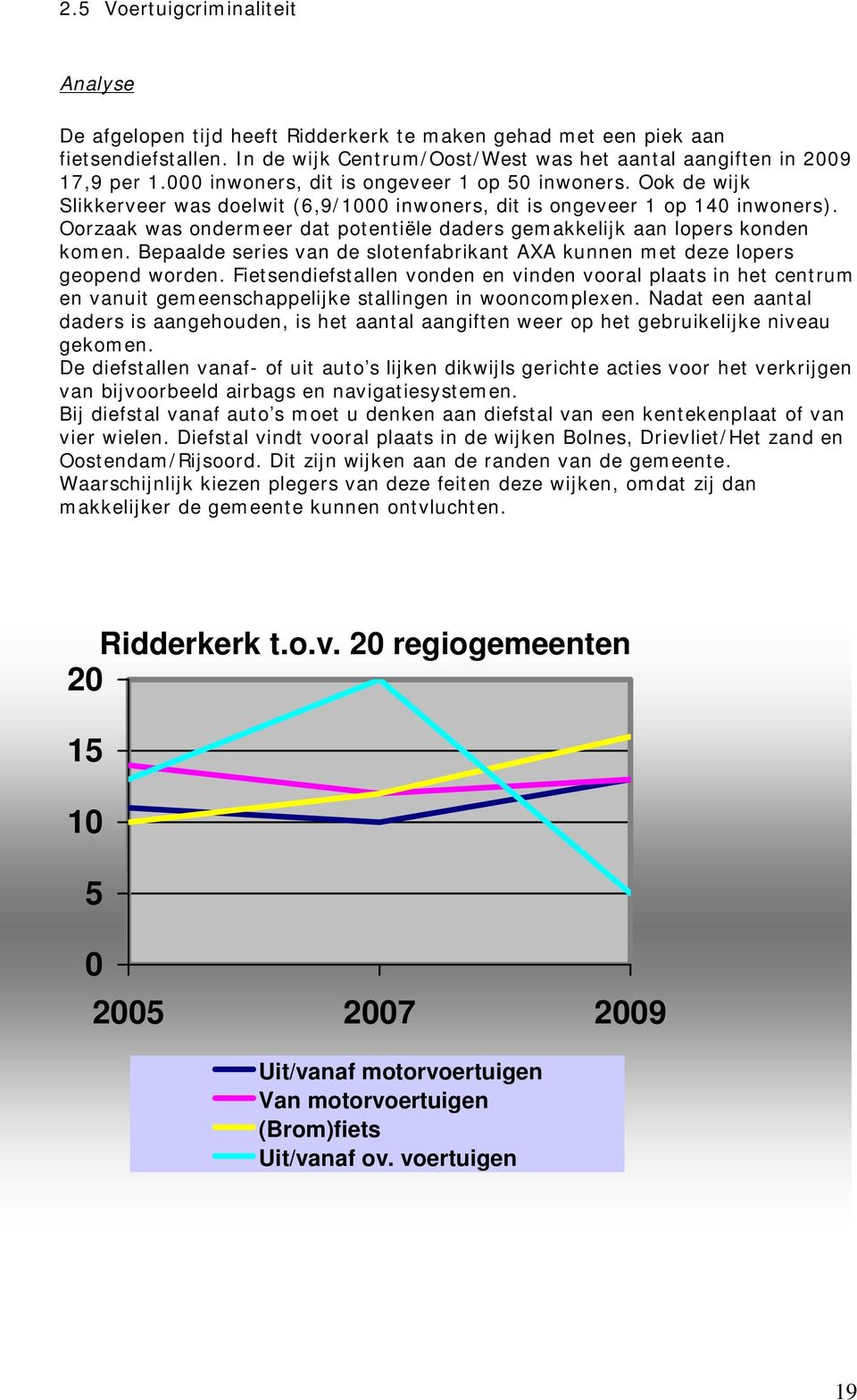 Oorzaak was ondermeer dat potentiële daders gemakkelijk aan lopers konden komen. Bepaalde series van de slotenfabrikant AXA kunnen met deze lopers geopend worden.