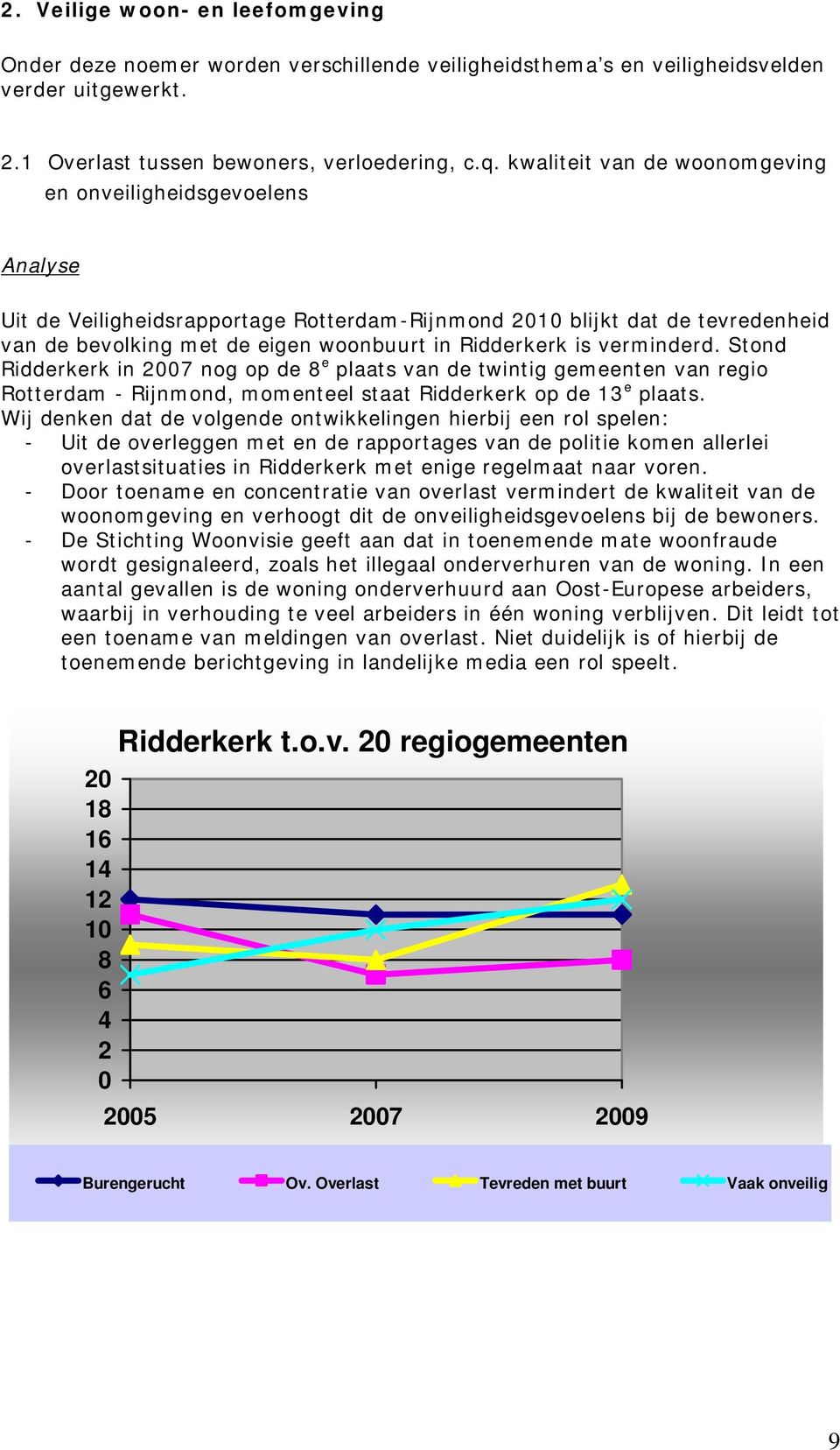 is verminderd. Stond Ridderkerk in 2007 nog op de 8 e plaats van de twintig gemeenten van regio Rotterdam - Rijnmond, momenteel staat Ridderkerk op de 13 e plaats.