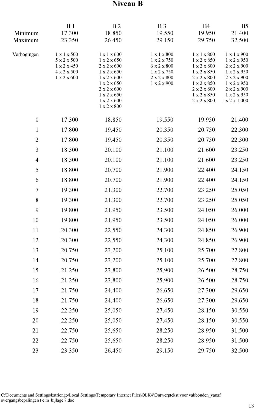 1 x 800 1 x 2 x 750 6 x 2 x 800 1 x 2 x 750 2 x 2 x 800 1 x 2 x 900 1 x 1 x 800 1 x 2 x 850 1 x 2 x 800 1 x 2 x 850 2 x 2 x 800 1 x 2 x 850 2 x 2 x 800 1 x 2 x 850 2 x 2 x 800 1 x 1 x 900 1 x 2 x 950