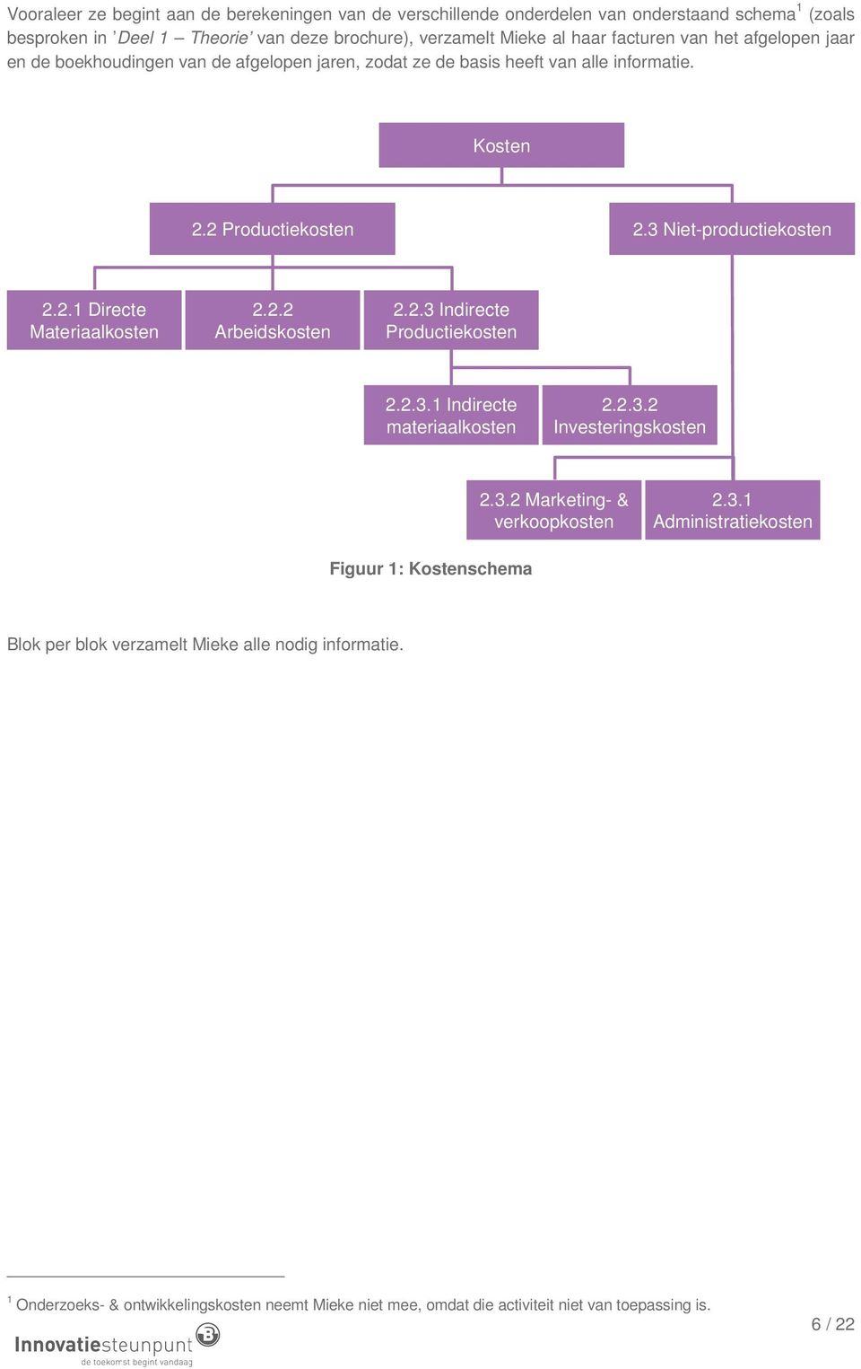 2.2 Arbeidskosten 2.2.3 Indirecte Productiekosten 2.2.3.1 Indirecte materiaalkosten 2.2.3.2 Investeringskosten 2.3.2 Marketing- & verkoopkosten 2.3.1 Administratiekosten Figuur 1: Kostenschema Blok per blok verzamelt Mieke alle nodig informatie.