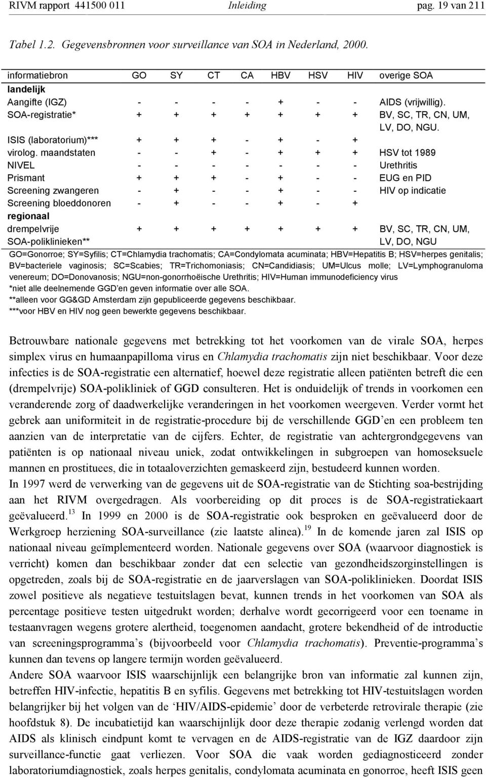 ISIS (laboratorium)*** + + + - + - + virolog.