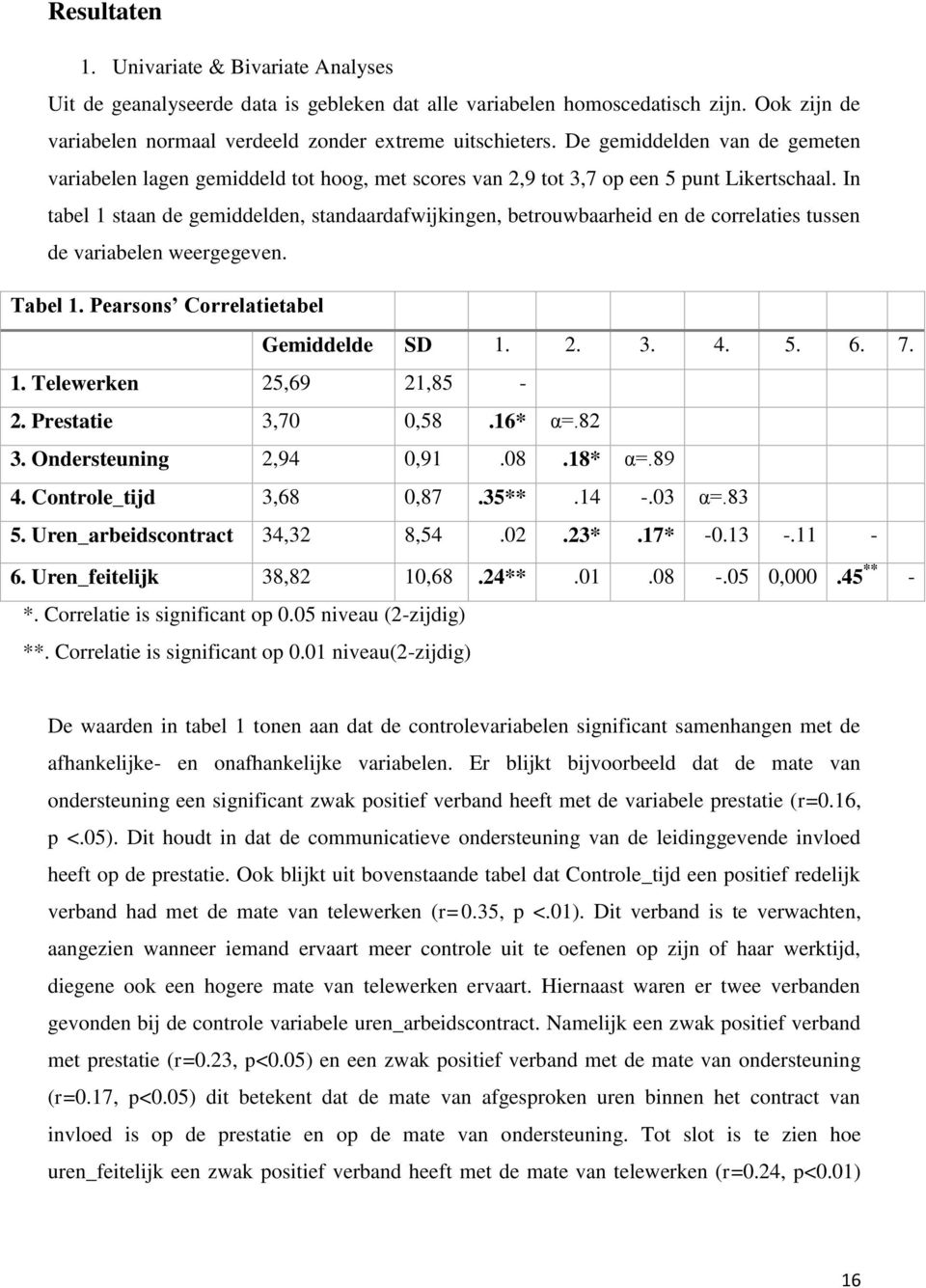 In tabel 1 staan de gemiddelden, standaardafwijkingen, betrouwbaarheid en de correlaties tussen de variabelen weergegeven. Tabel 1. Pearsons Correlatietabel Gemiddelde SD 1. 2. 3. 4. 5. 6. 7. 1. Telewerken 25,69 21,85-2.