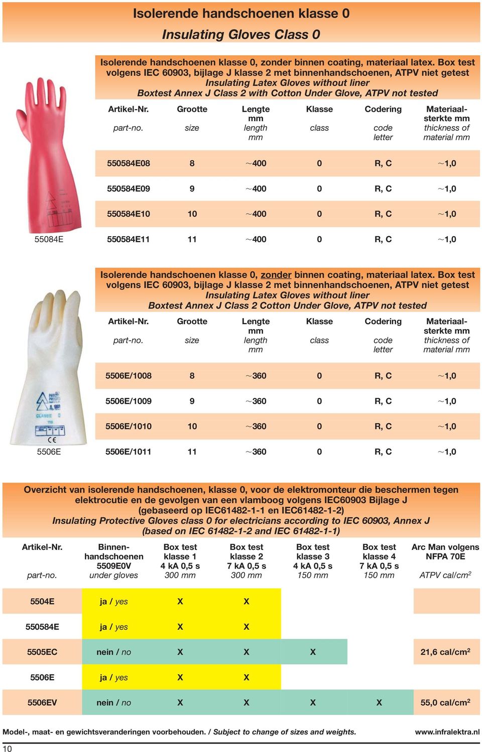 550584E08 8 400 0 R, C 1,0 550584E09 9 400 0 R, C 1,0 550584E10 10 400 0 R, C 1,0 55084E 550584E11 11 400 0 R, C 1,0 Isolerende handschoenen klasse 0, zonder binnen coating, materiaal latex.