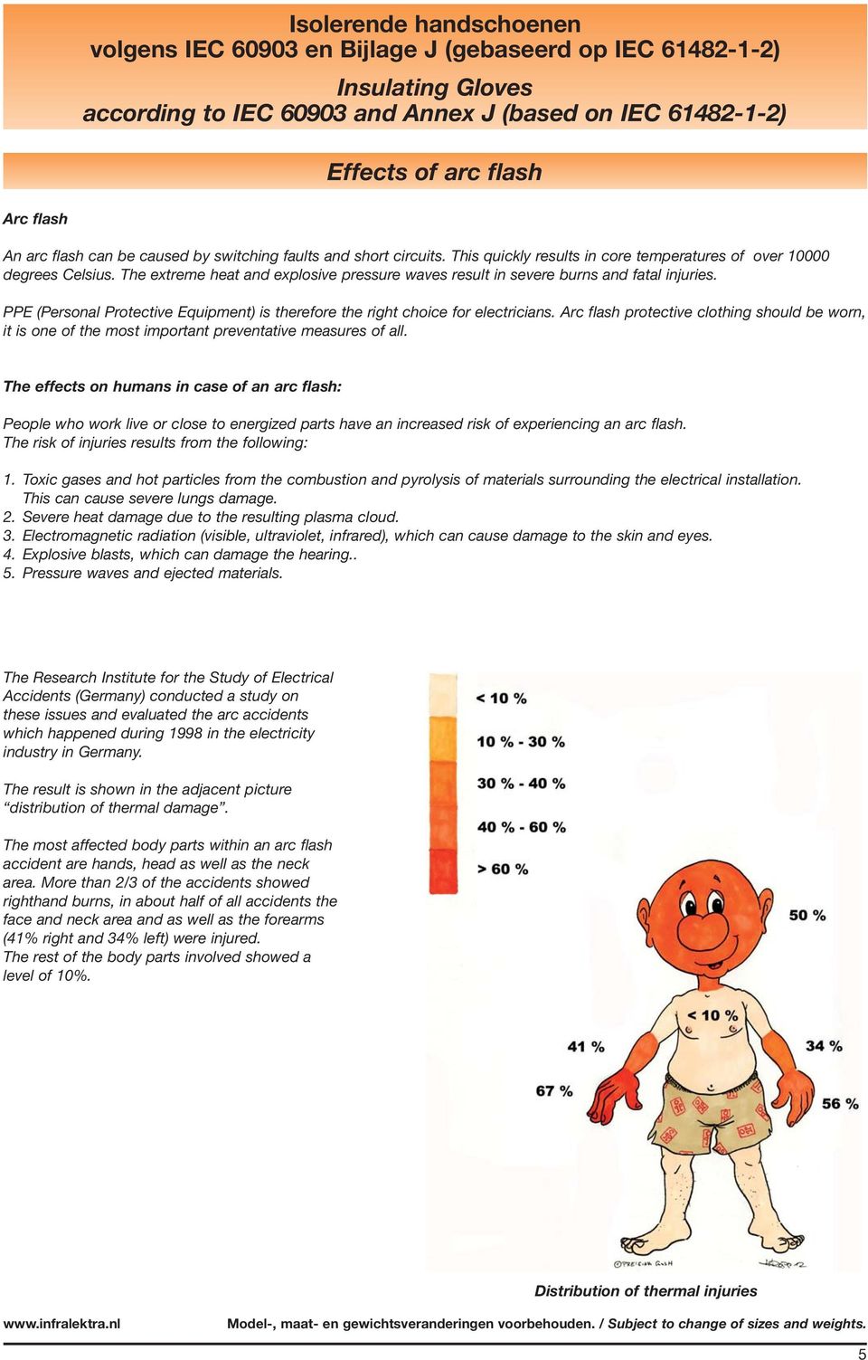 The extreme heat and explosive pressure waves result in severe burns and fatal injuries. PPE (Personal Protective Equipment) is therefore the right choice for electricians.