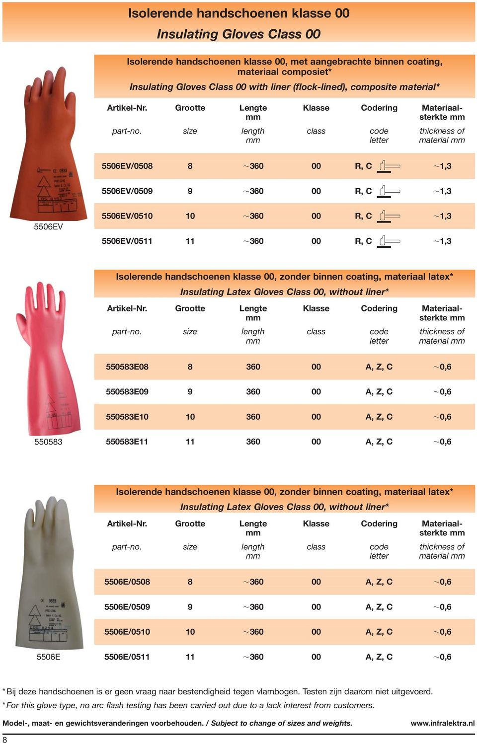 zonder binnen coating, materiaal latex* Insulating Latex Gloves Class 00, without liner* 550583E08 8 360 00 A, Z, C 0,6 550583E09 9 360 00 A, Z, C 0,6 550583E10 10 360 00 A, Z, C 0,6 550583 550583E11