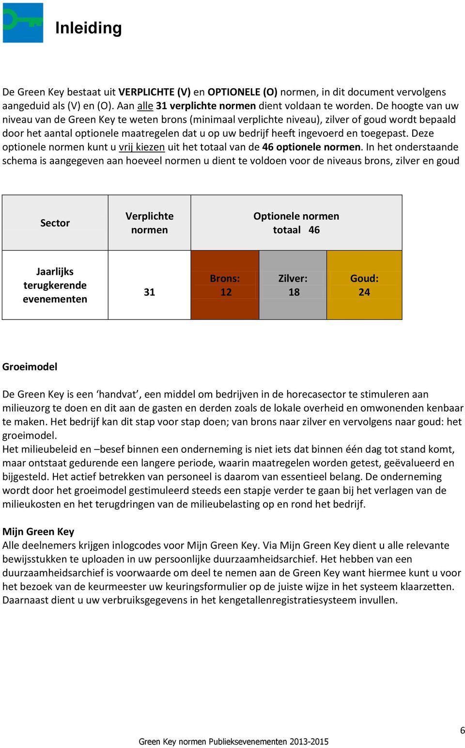 toegepast. Deze optionele normen kunt u vrij kiezen uit het totaal van de 46 optionele normen.