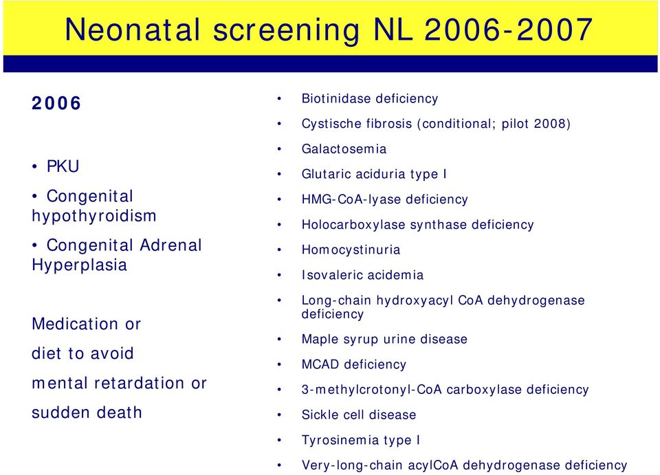 Holocarboxylase synthase deficiency Homocystinuria Isovaleric acidemia Long-chain hydroxyacyl CoA dehydrogenase deficiency Maple syrup urine