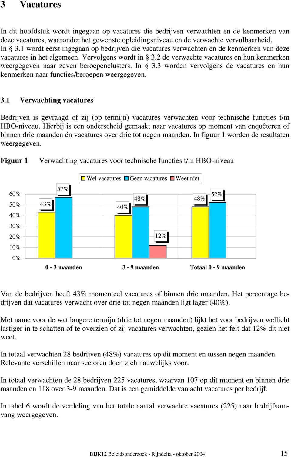 2 de verwachte vacatures en hun kenmerken weergegeven naar zeven beroepenclusters. In 3.