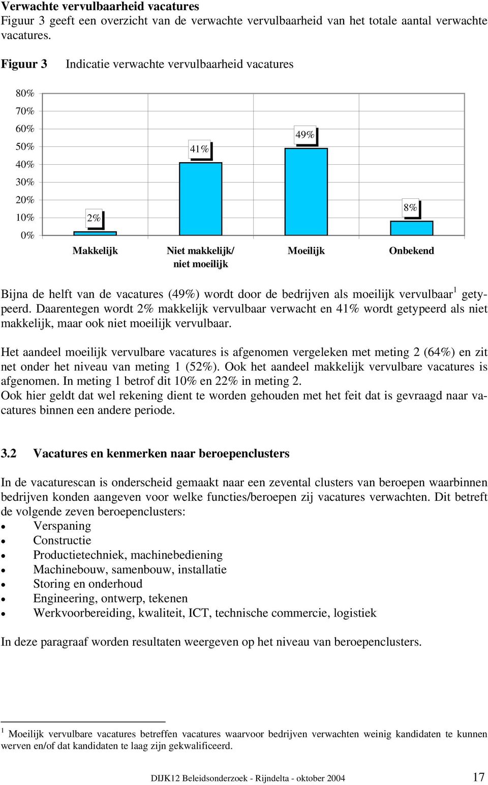 wordt door de bedrijven als moeilijk vervulbaar 1 getypeerd. Daarentegen wordt 2% makkelijk vervulbaar verwacht en 41% wordt getypeerd als niet makkelijk, maar ook niet moeilijk vervulbaar.