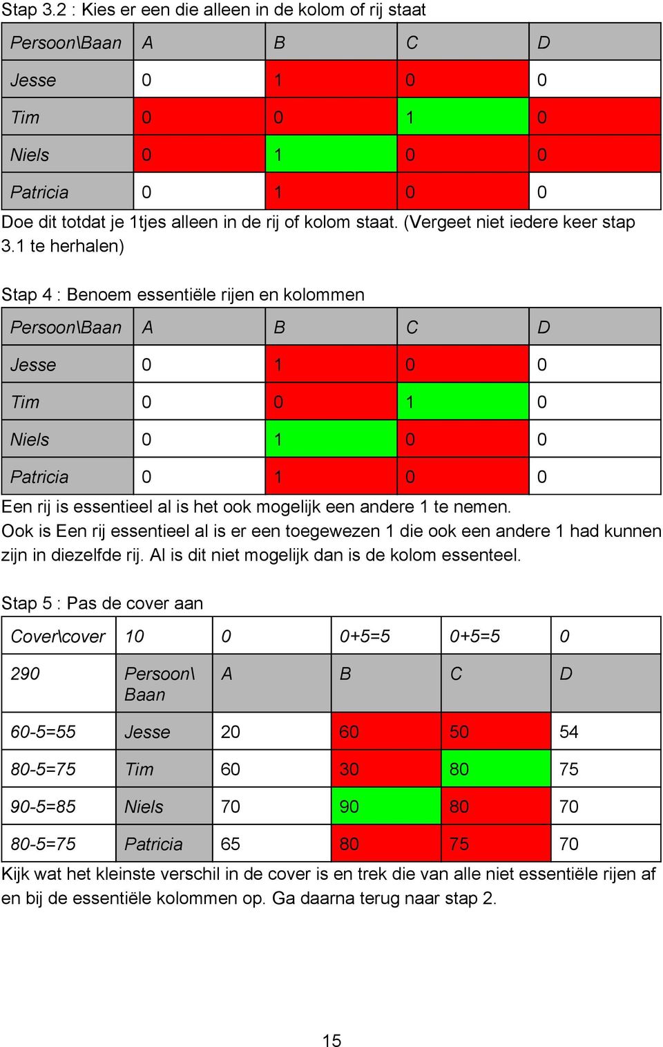 Ook is Een rij essentieel al is er een toegewezen 1 die ook een andere 1 had kunnen zijn in diezelfde rij. Al is dit niet mogelijk dan is de kolom essenteel.