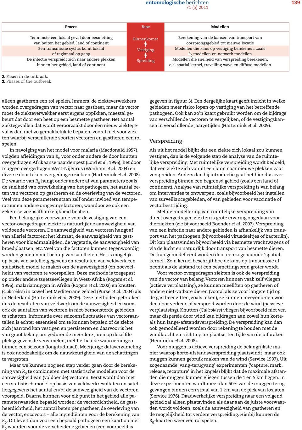 Modellen die kans op vestiging berekenen, zoals R 0 modellen en netwerk modellen Modellen die snelheid van verspreiding berekenen, o.a. spatial kernel, travelling wave en diffuse modellen 2.