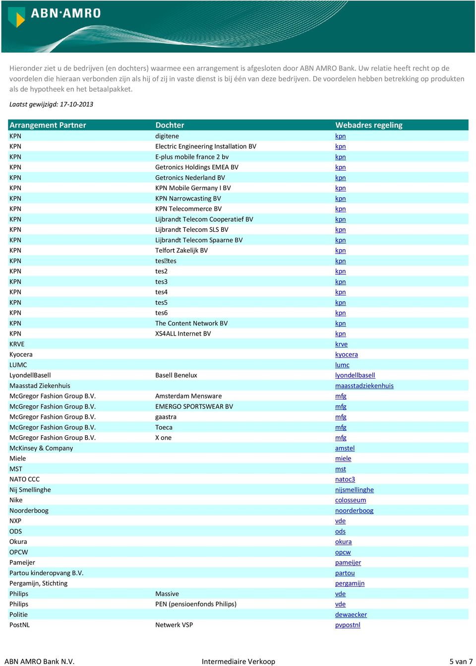 testes kpn KPN tes2 kpn KPN tes3 kpn KPN tes4 kpn KPN tes5 kpn KPN tes6 kpn KPN The Content Network BV kpn KPN XS4ALL Internet BV kpn KRVE krve Kyocera kyocera LUMC lumc LyondellBasell Basell Benelux