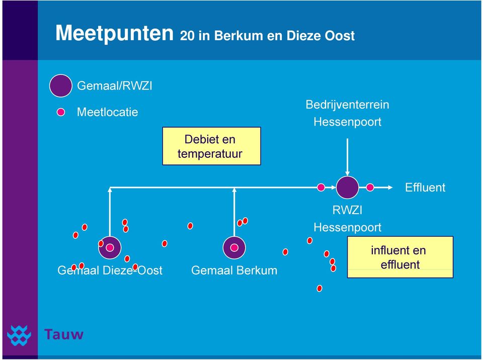 Bedrijventerrein Hessenpoort Effluent Gemaal