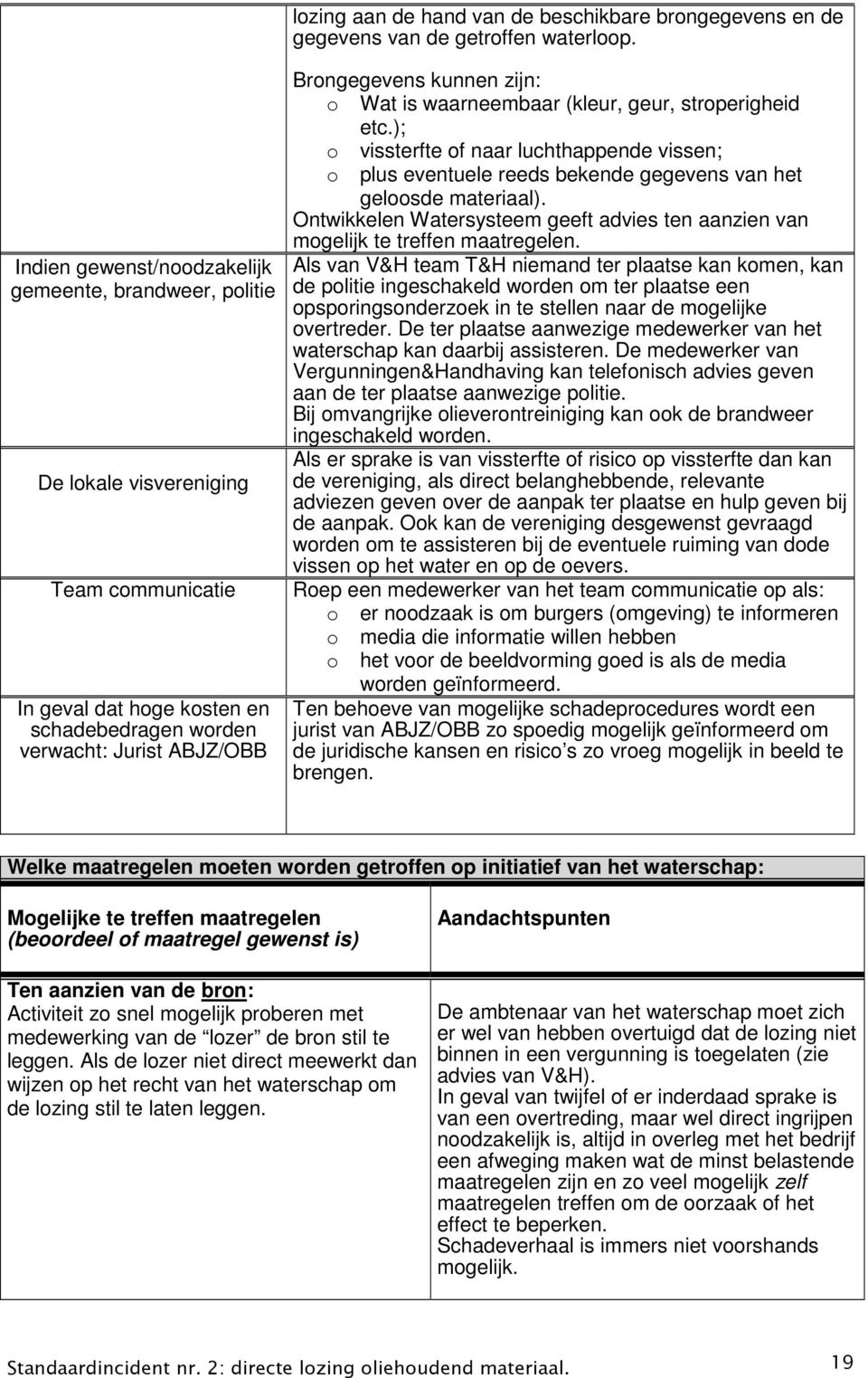 zijn: o Wat is waarneembaar (kleur, geur, stroperigheid etc.); o vissterfte of naar luchthappende vissen; o plus eventuele reeds bekende gegevens van het geloosde materiaal).