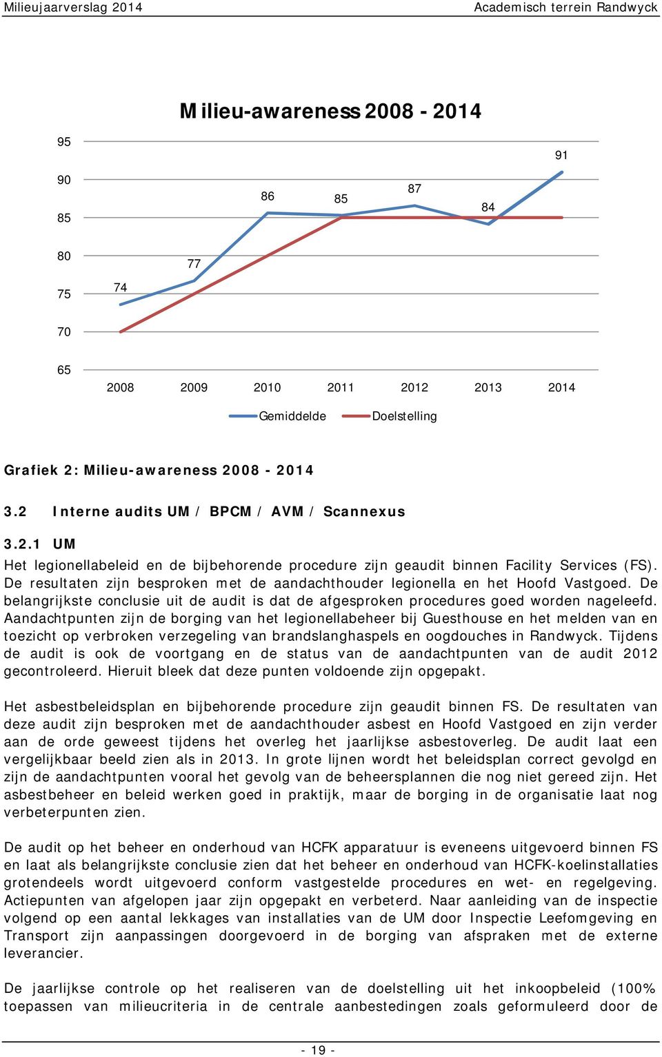 De resultaten zijn besproken met de aandachthouder legionella en het Hoofd Vastgoed. De belangrijkste conclusie uit de audit is dat de afgesproken procedures goed worden nageleefd.